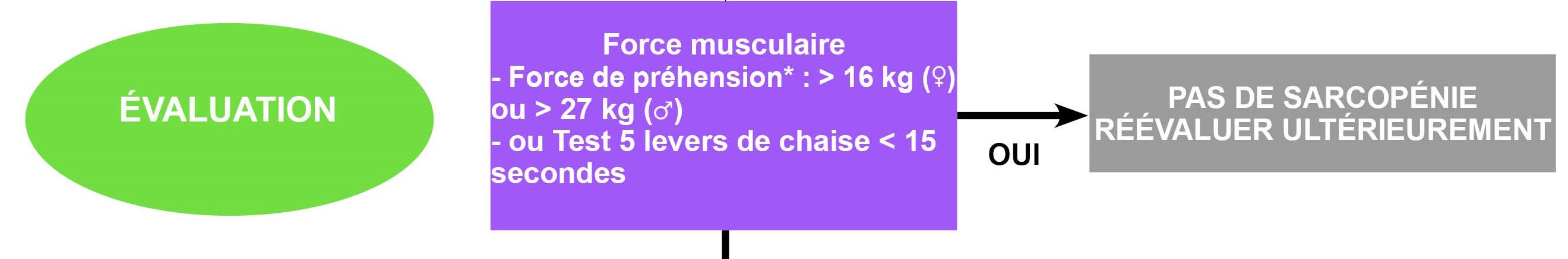 Schema-depistage-2018_02