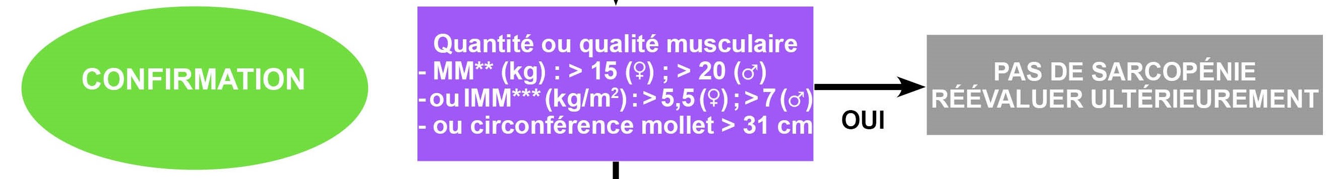 Schema-depistage-2018_04
